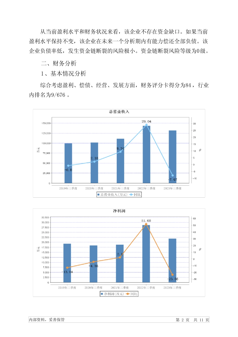 603868飞科电器2023年三季度信贷审批财务分析报告_第2页