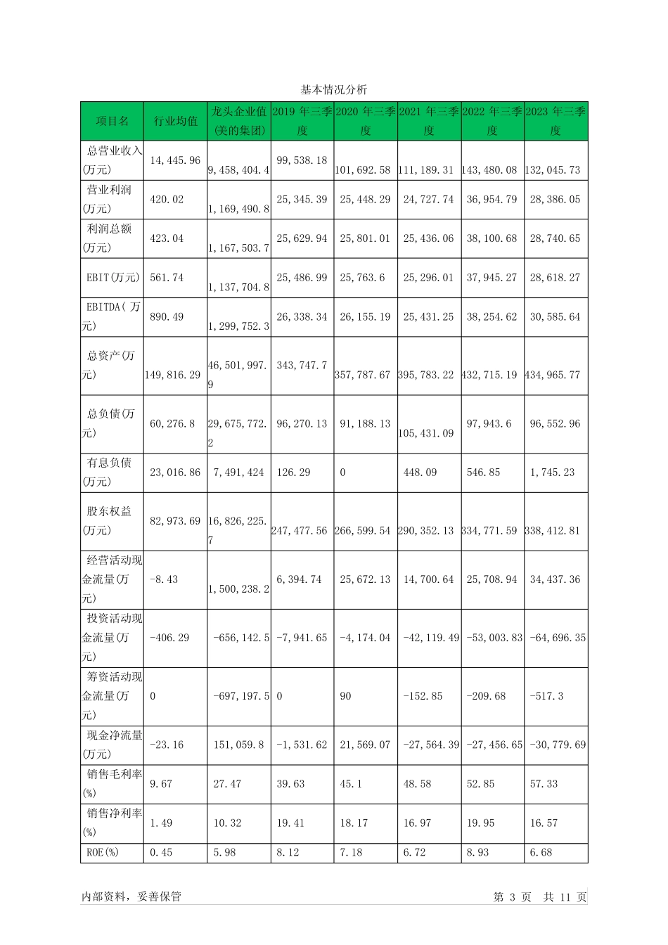 603868飞科电器2023年三季度信贷审批财务分析报告_第3页