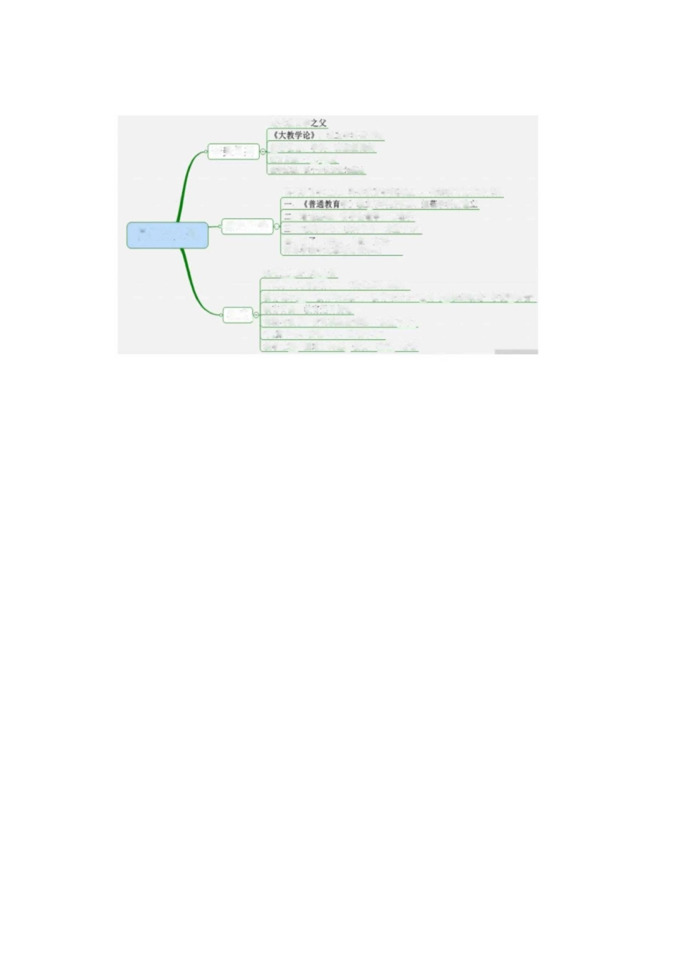 教育学心理学思维导图_第1页