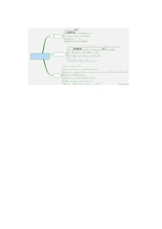 教育学心理学思维导图