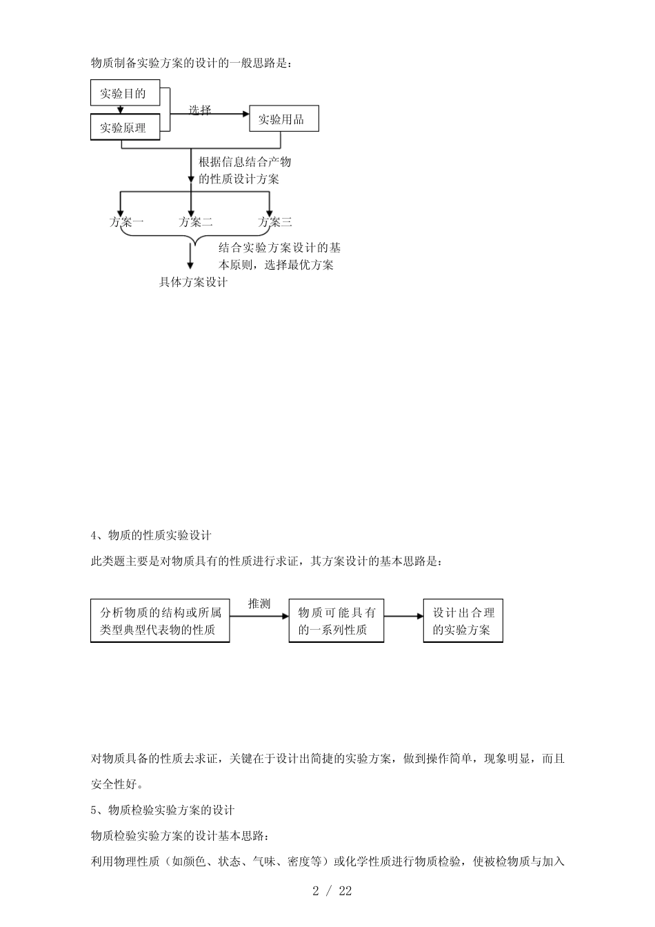 高考化学一轮复习专题11.4实验方案的设计与评价(讲)(含解析)_第2页