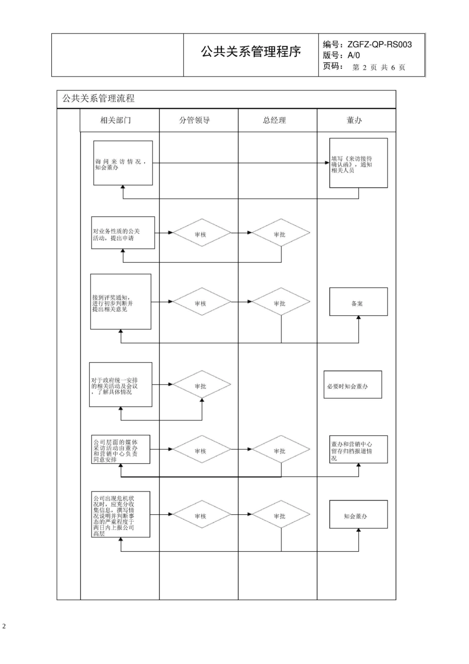 (公共关系)公共关系管理程序_第2页