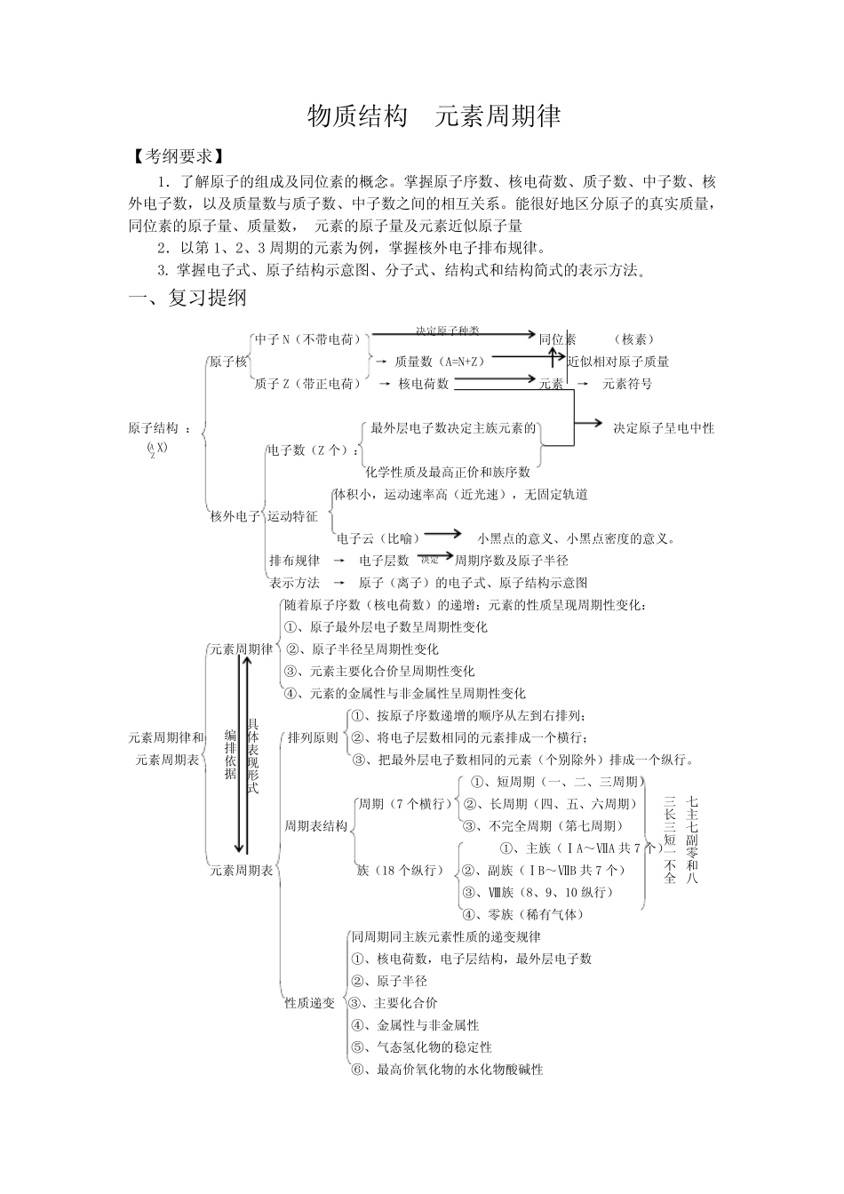 高三化学物质结构 元素周期律复习集体备课教案-人教版_第1页