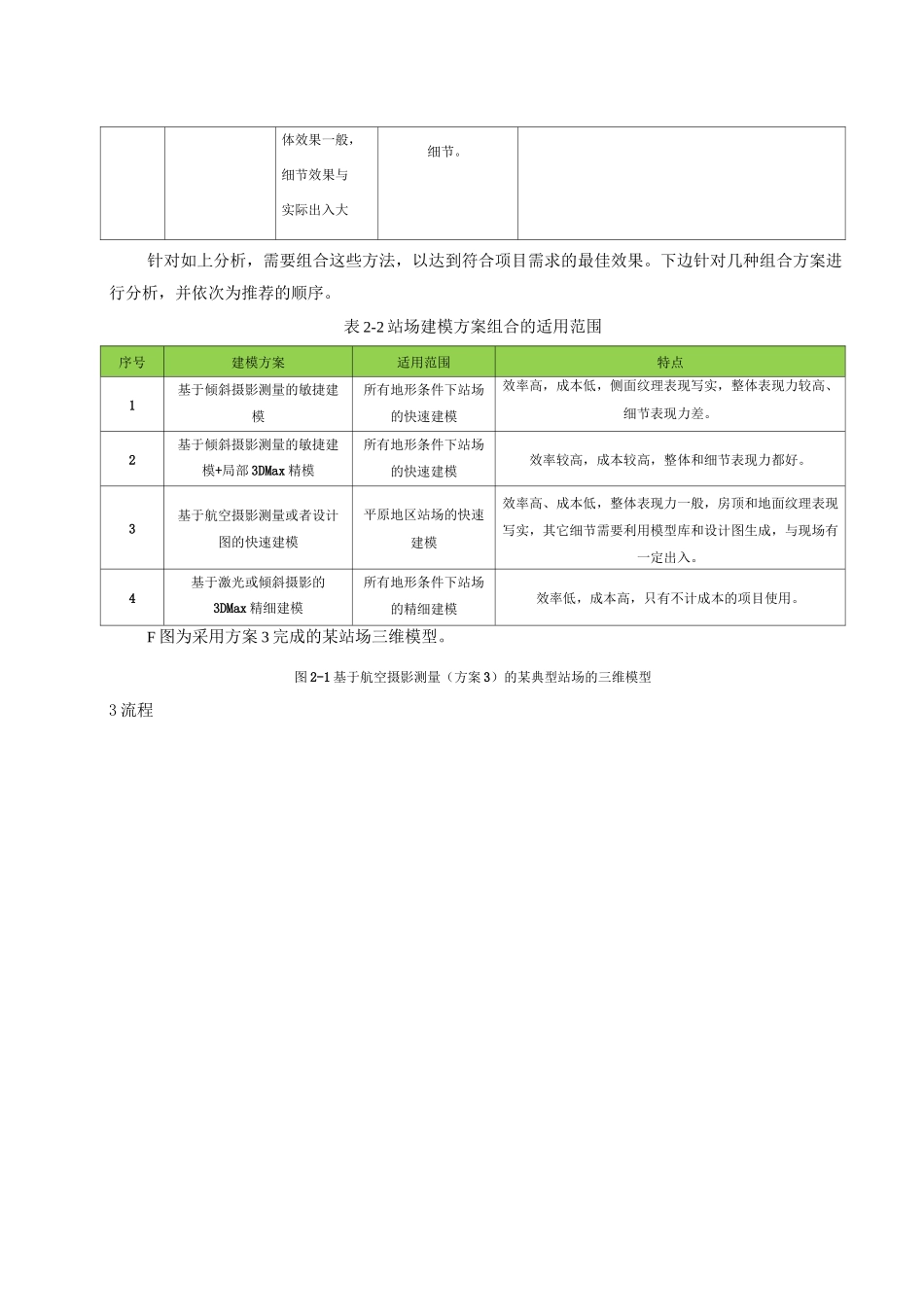 三维场景构建手册_第3页