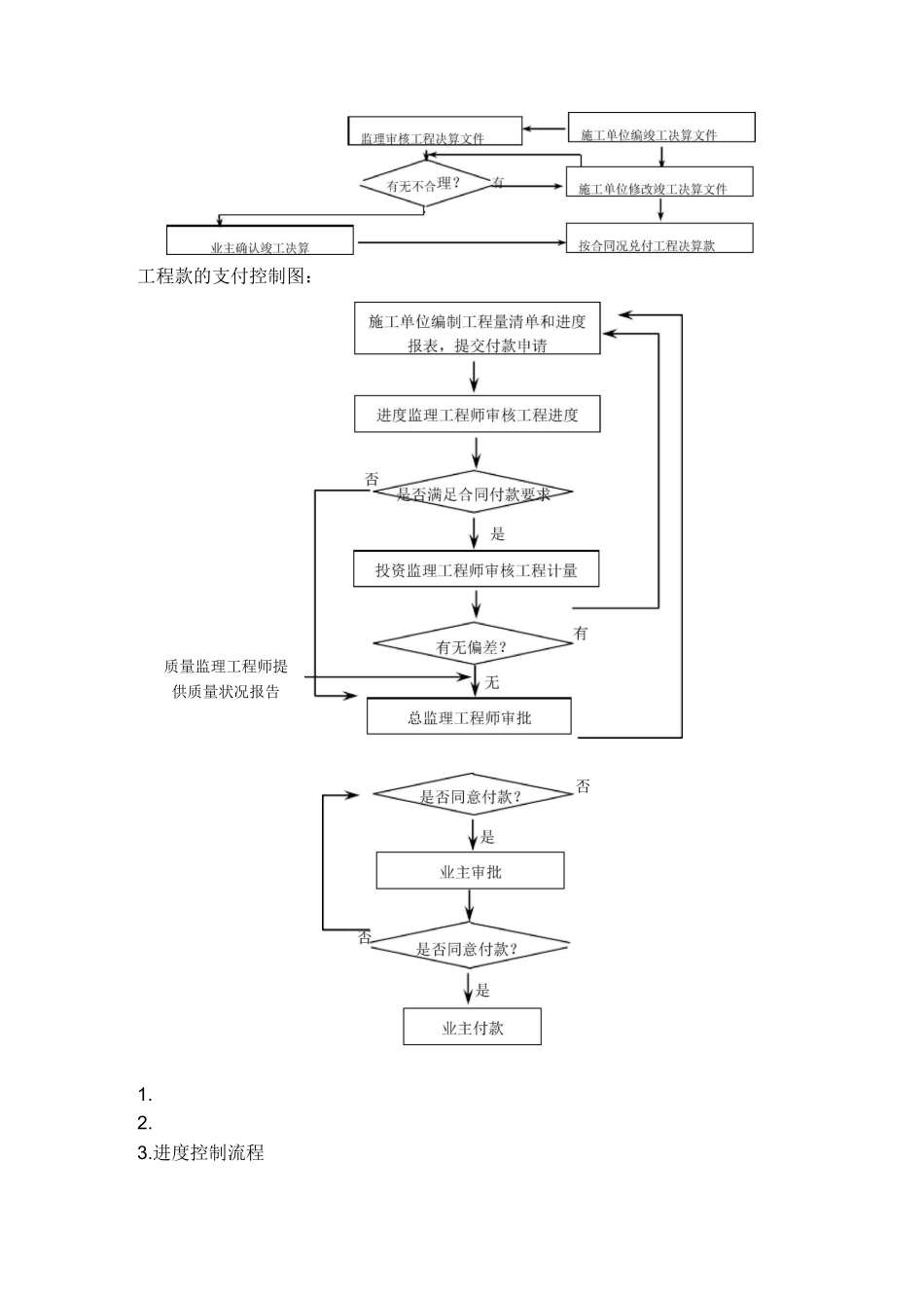 投资控制流程图_第2页
