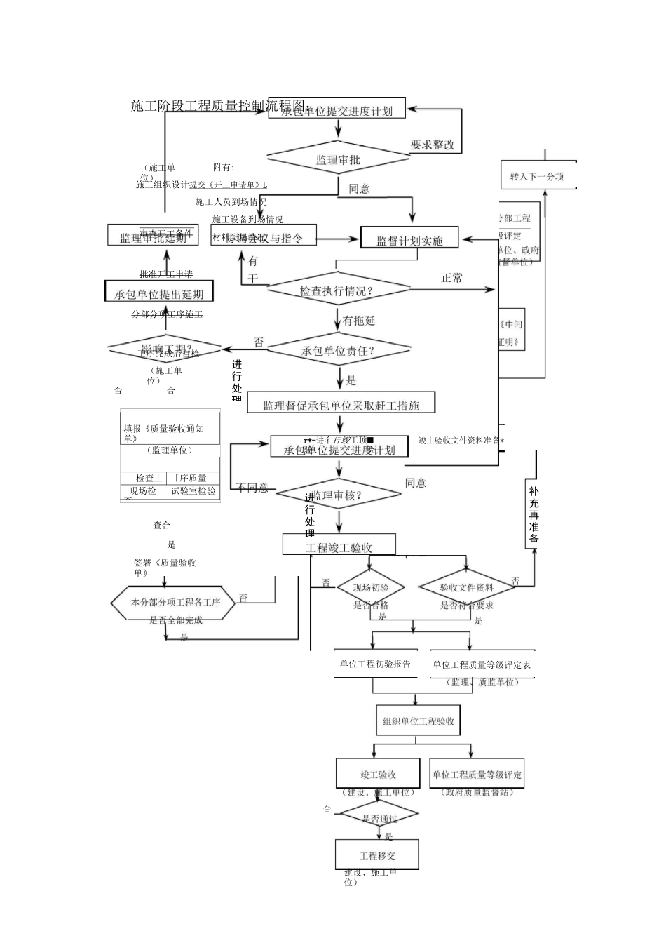 投资控制流程图_第3页