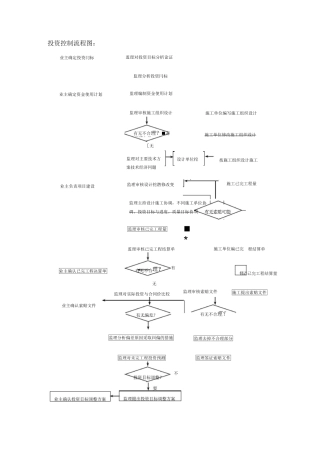 投资控制流程图
