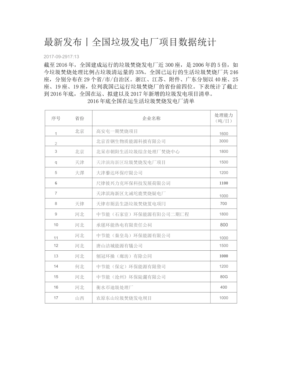 全国垃圾发电厂项目数据统计_第1页