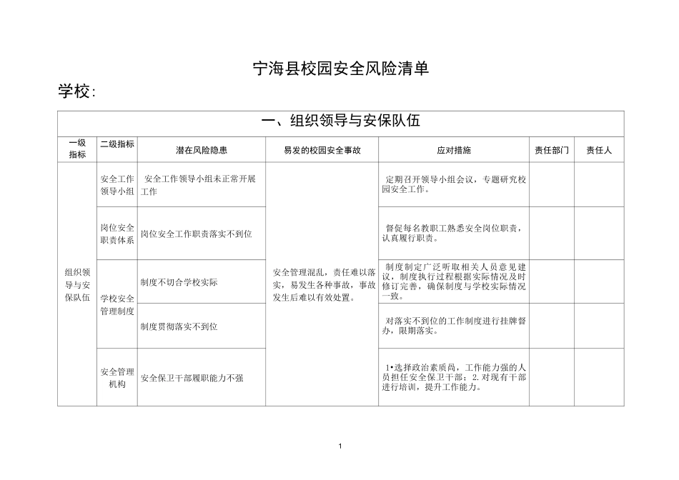 校园安全风险清单_第1页