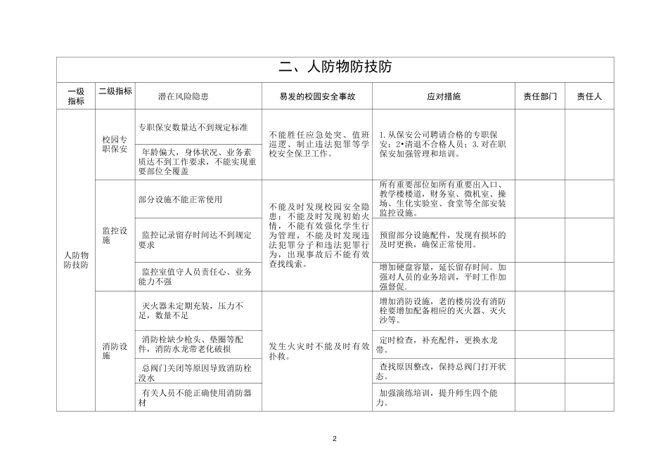 校园安全风险清单_第2页