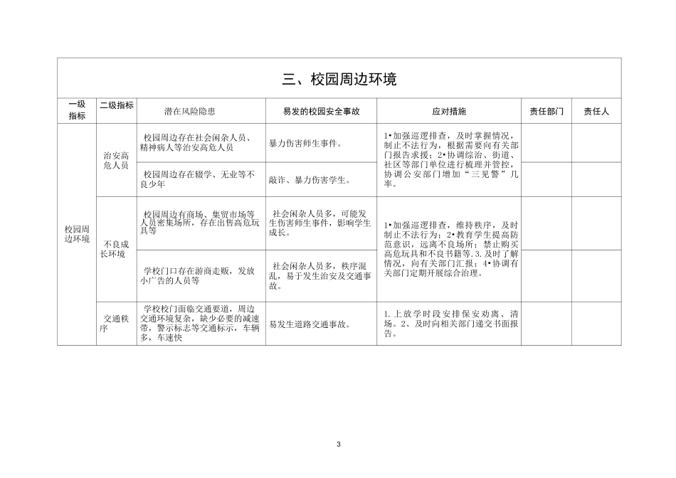 校园安全风险清单_第3页