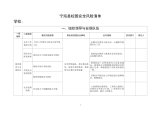 校园安全风险清单