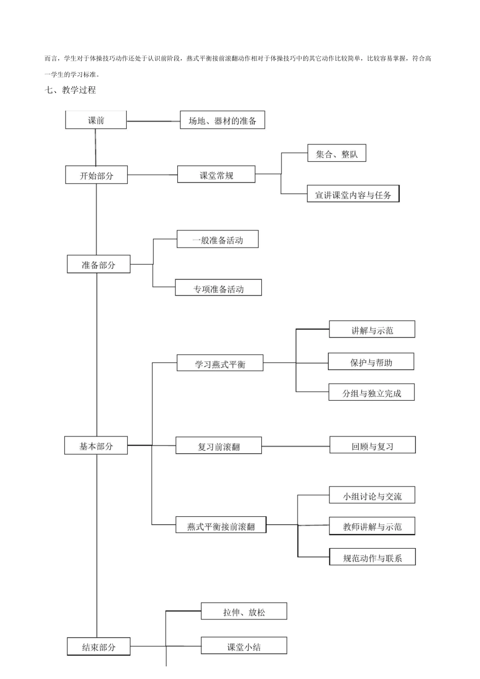 体操燕式平衡教案_第2页