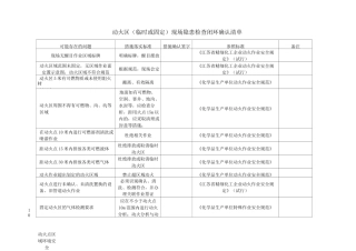 动火区现场隐患检查闭环清单