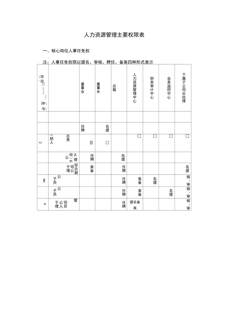 天能母子公司人力资源管理权限划分表_第2页