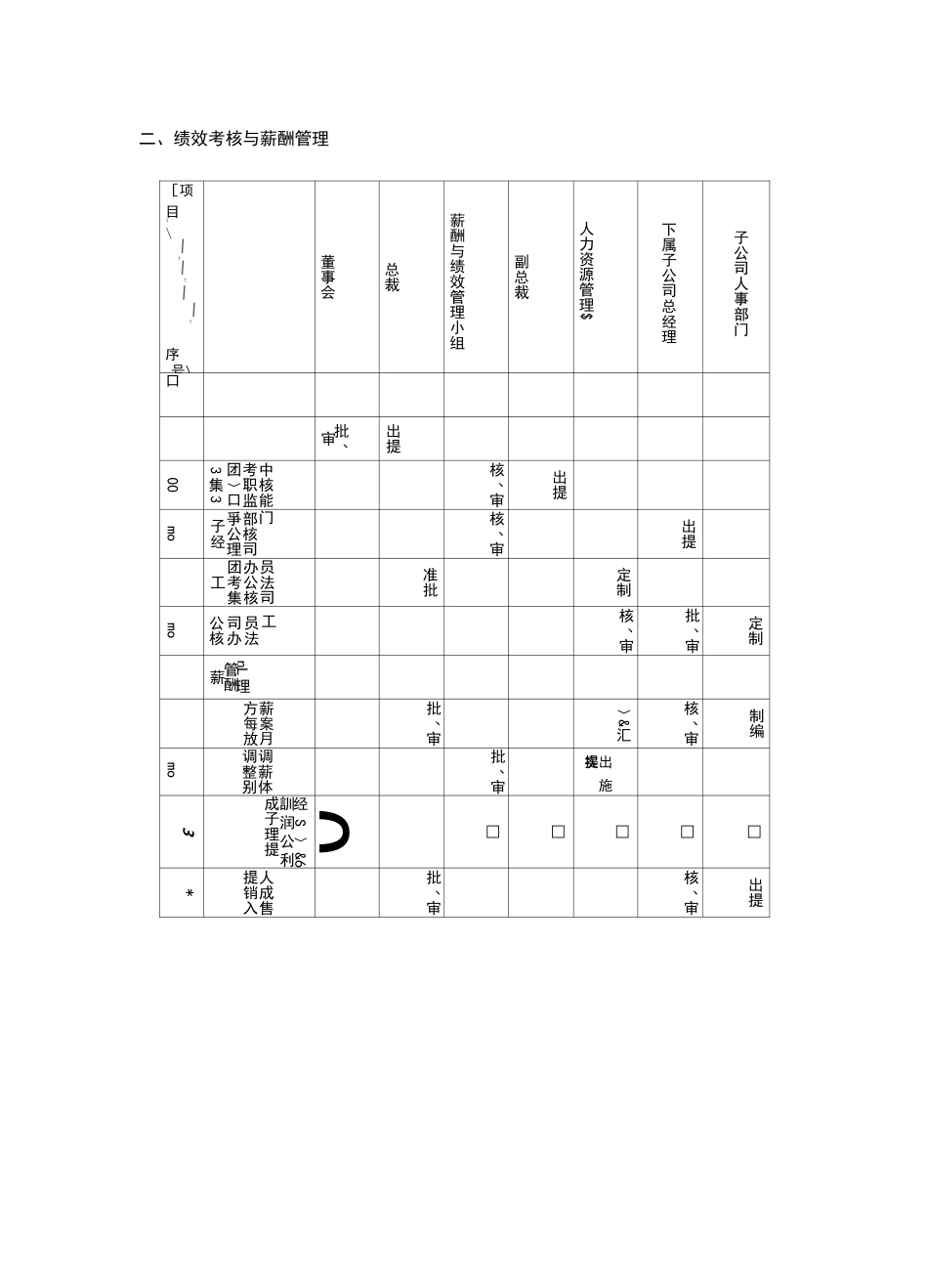 天能母子公司人力资源管理权限划分表_第3页