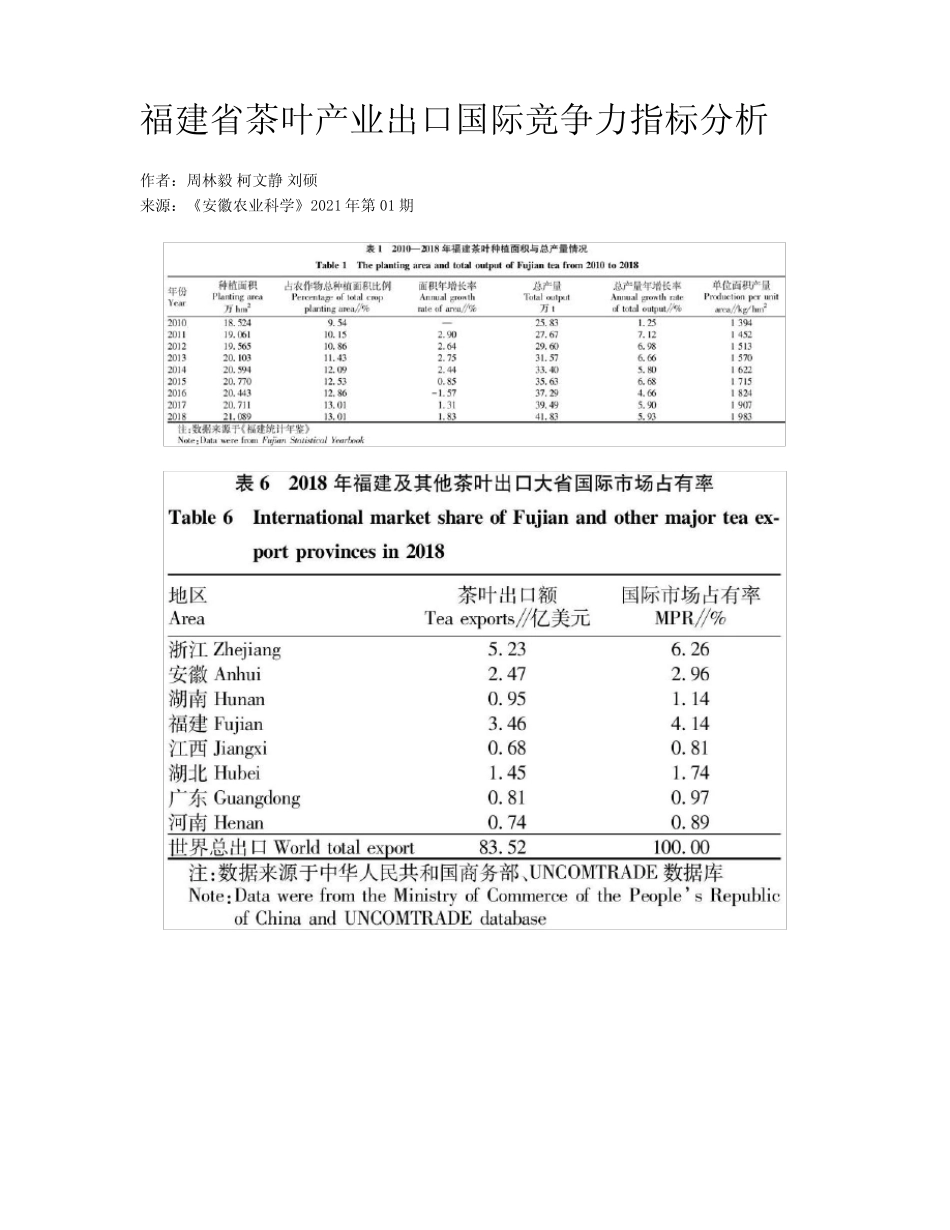 福建省茶叶产业出口国际竞争力指标分析_第1页