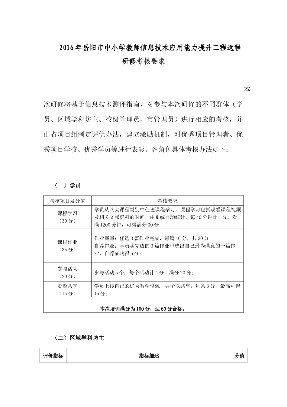 学员考核标准_第1页