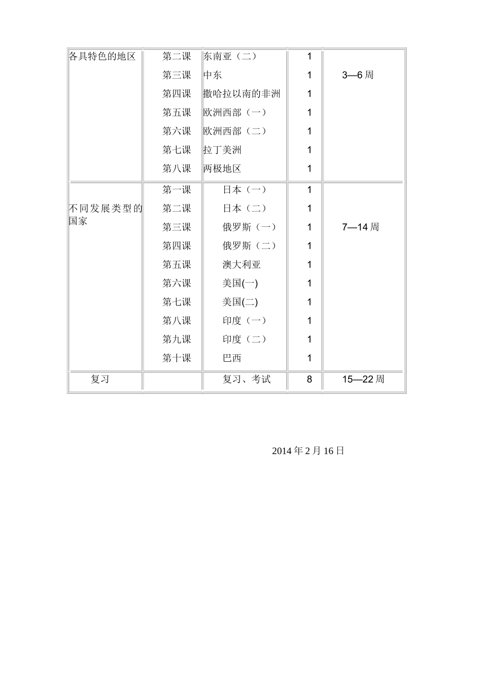 七年级下学期地理工作计划(星球版)_第2页