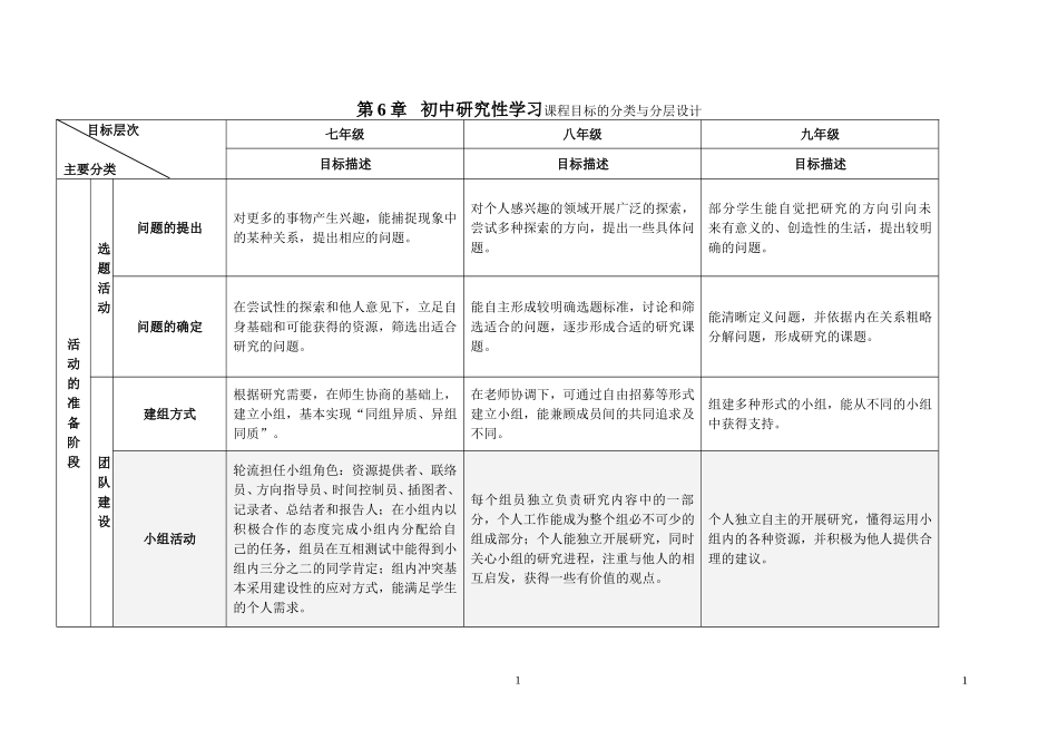 《初中综合实践活动课程目标的分类与分层设计》_第1页