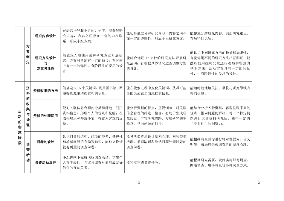 《初中综合实践活动课程目标的分类与分层设计》_第2页