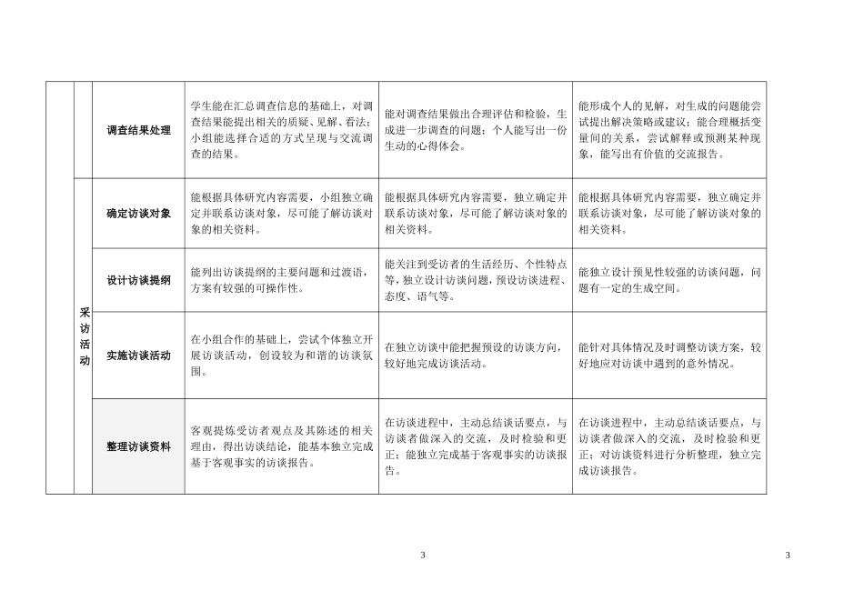 《初中综合实践活动课程目标的分类与分层设计》_第3页