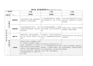 《初中综合实践活动课程目标的分类与分层设计》