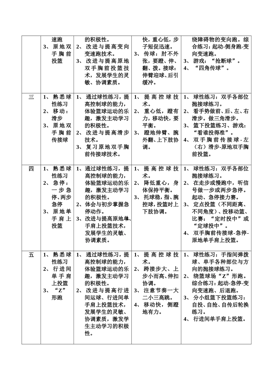 七年级篮球单元教学计划_第2页