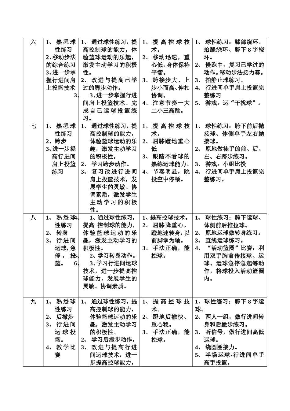 七年级篮球单元教学计划_第3页