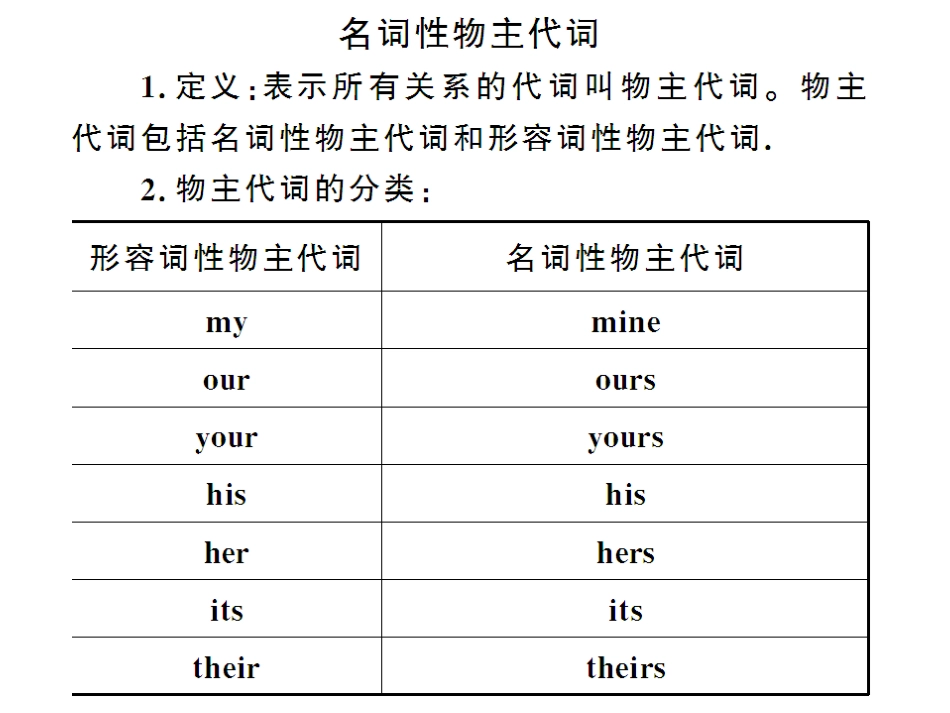 模块语法知识聚焦_第2页