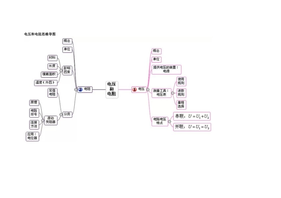 电压和电阻思维导图_第1页