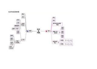 电压和电阻思维导图