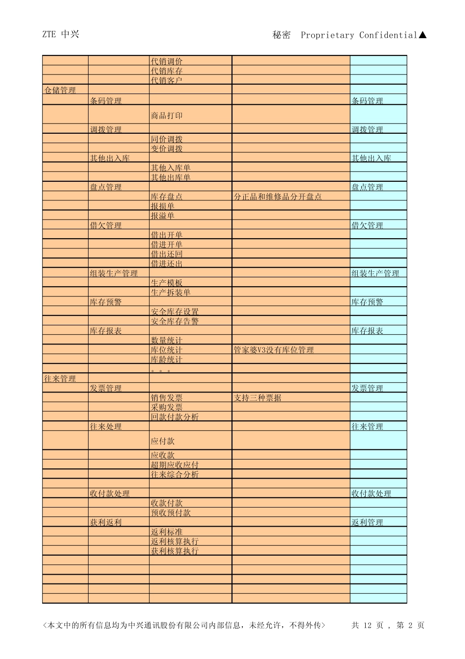管家婆V3与伟博软件功能分析_第2页