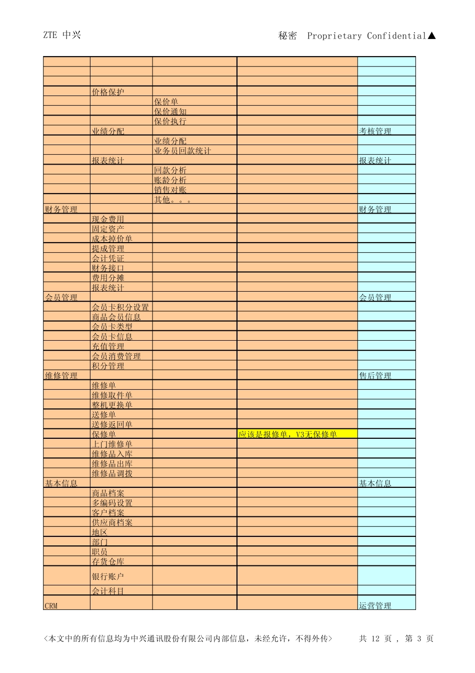 管家婆V3与伟博软件功能分析_第3页