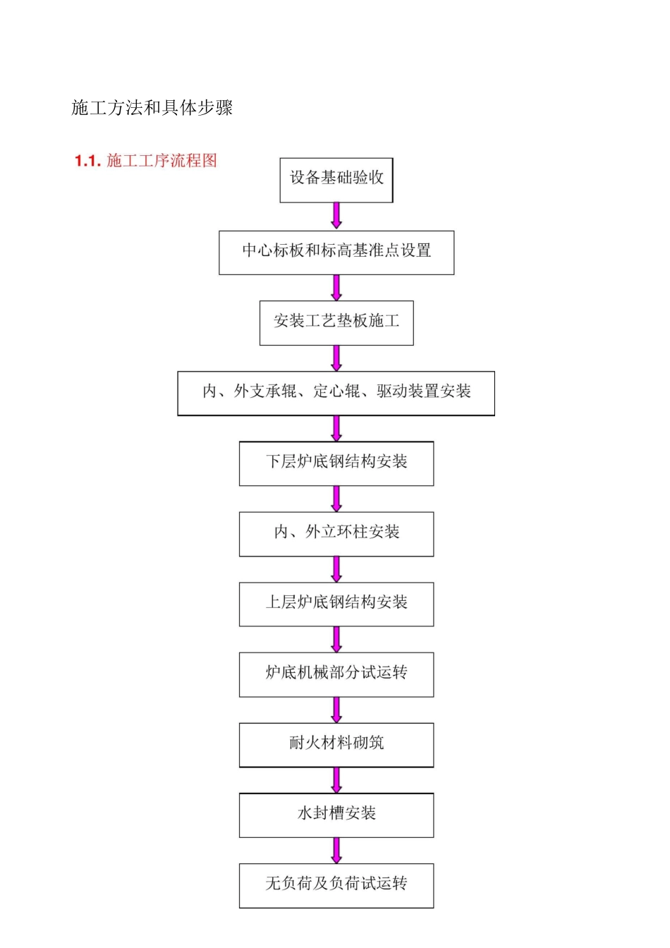 环形加热炉安装施工方案_第3页