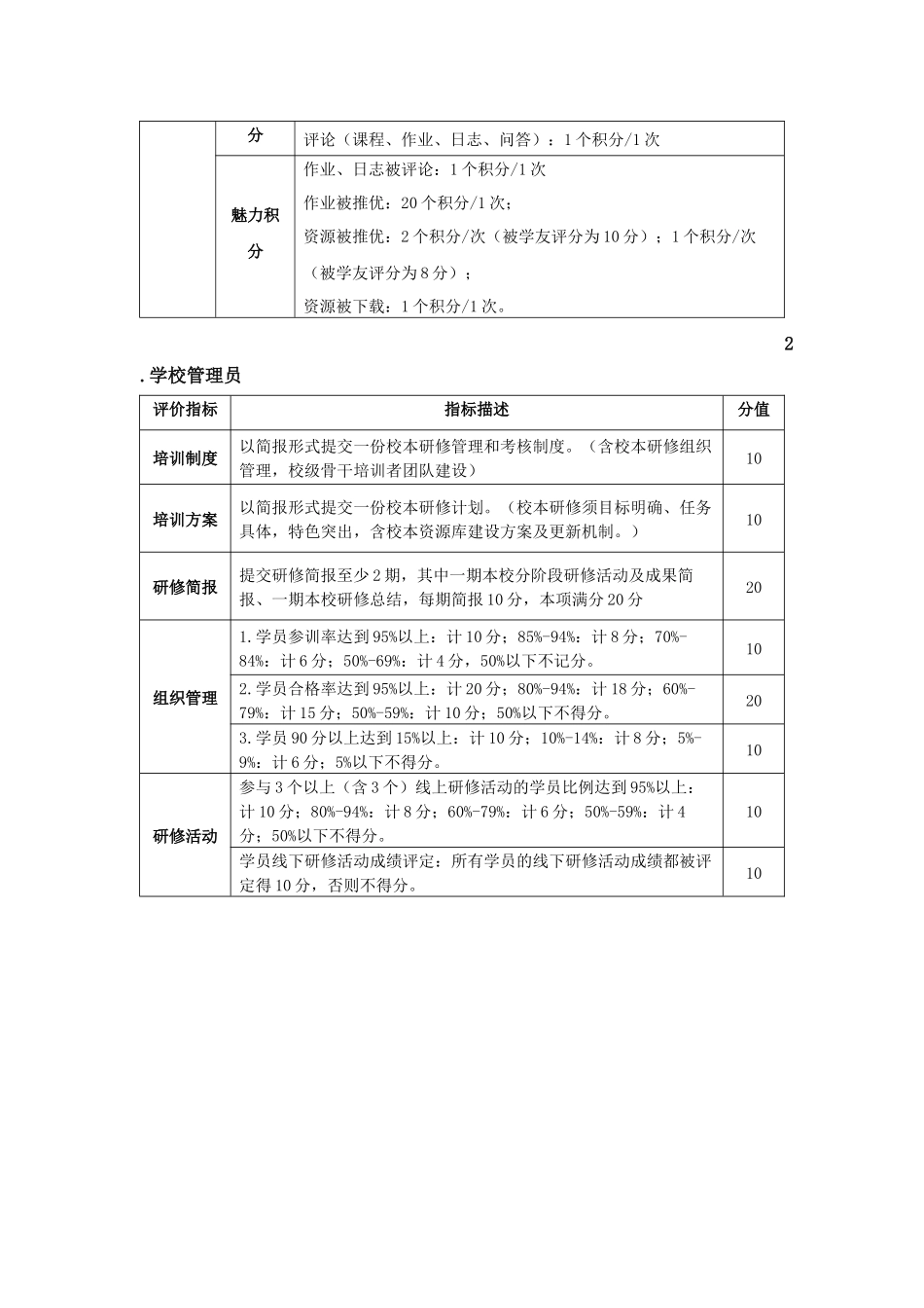 永川星湖小学考核评价制度_第2页