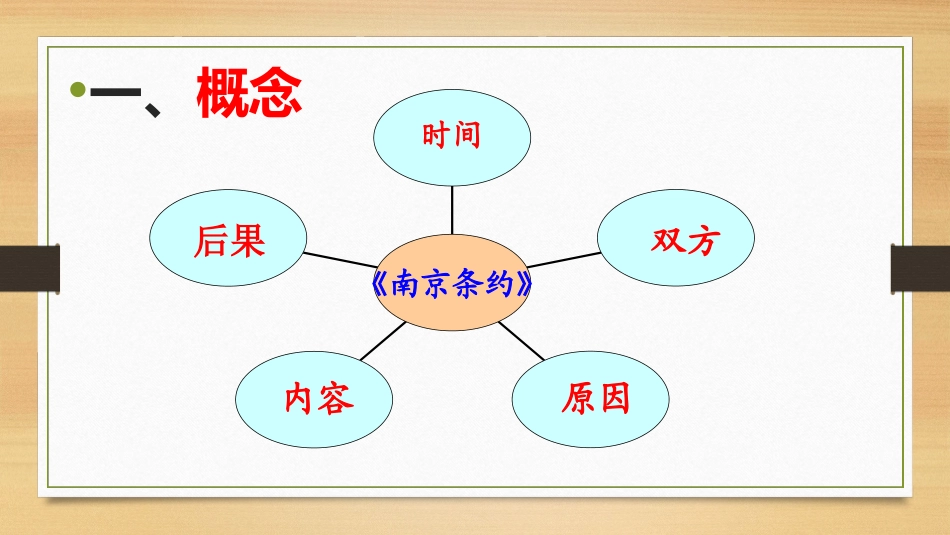 微课南京条约（历史运用资料綦江陈冠华）_第3页