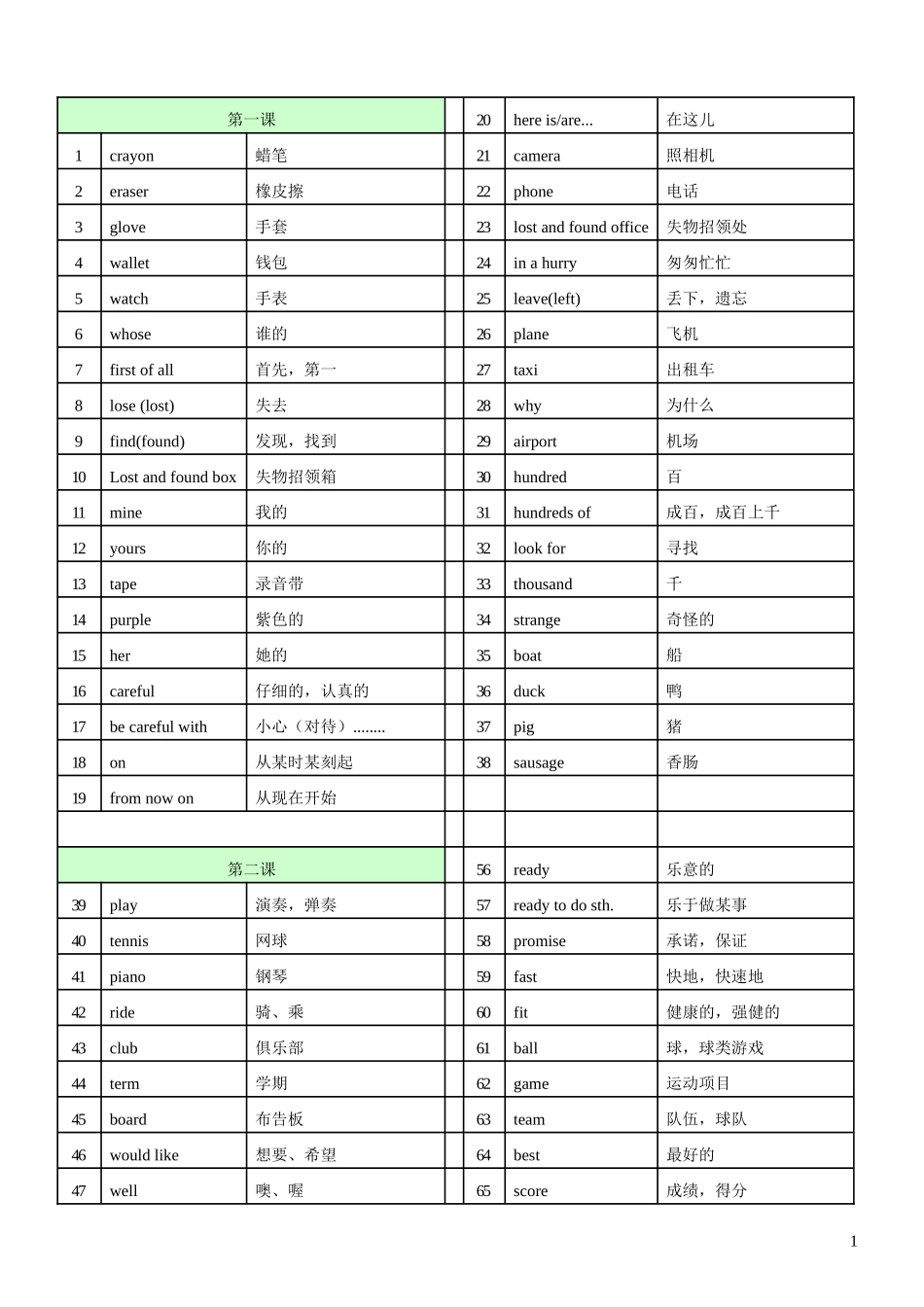 外研版七年级下册英语单词(新)_第1页