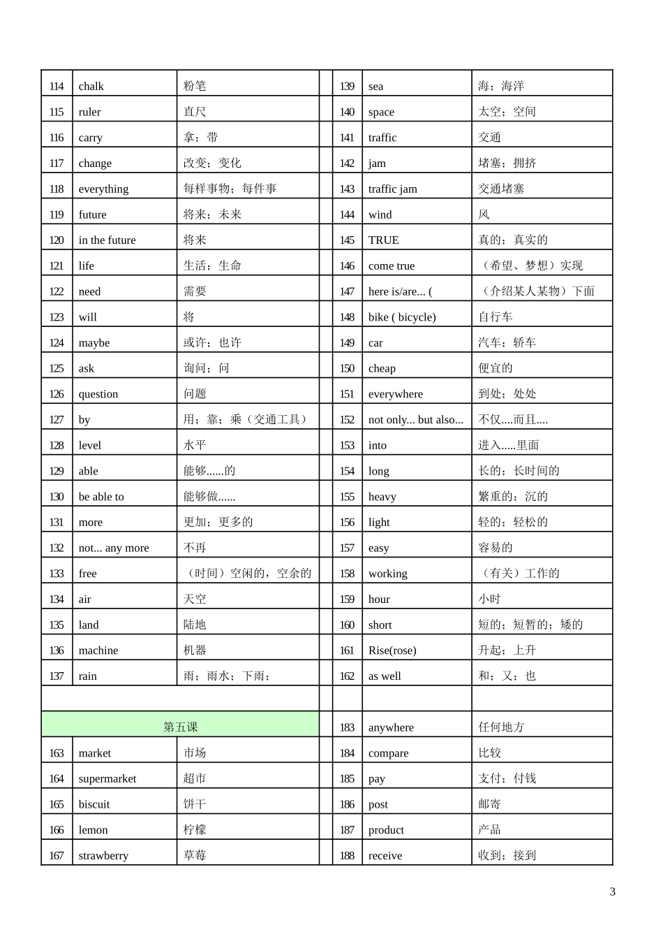 外研版七年级下册英语单词(新)_第3页