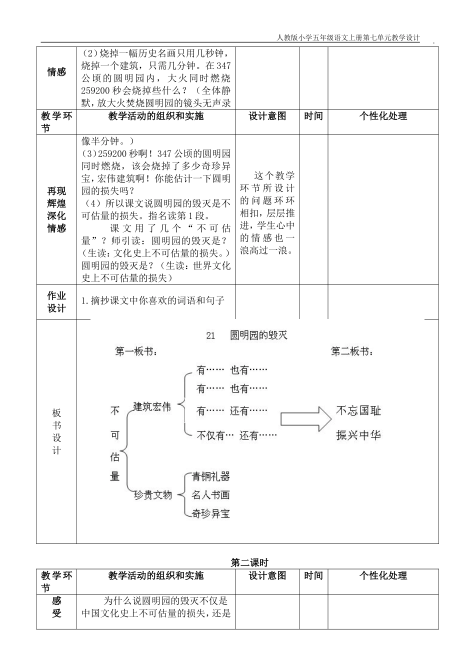 岳利先五上单元七集体备课教案_第2页