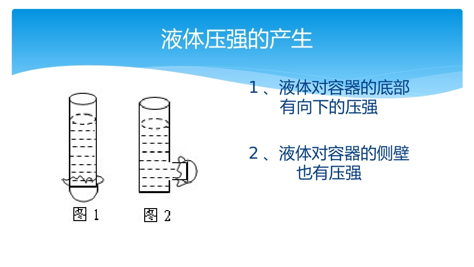 2016年春人教版八年级下册物理第九章：压强：第2节液体的压强课件（共20张PPT） (2)_第3页