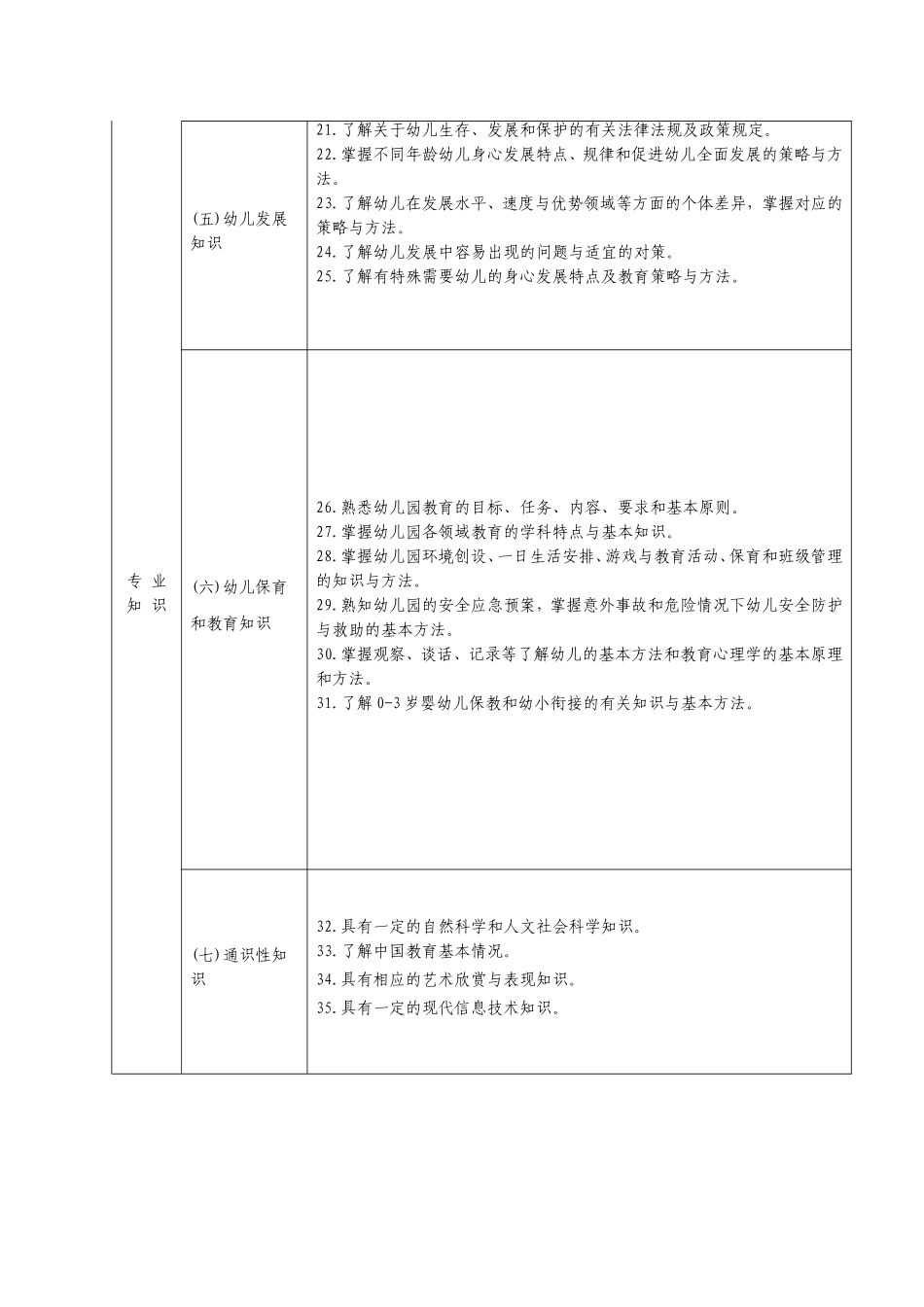 幼儿教师职业标准_第3页