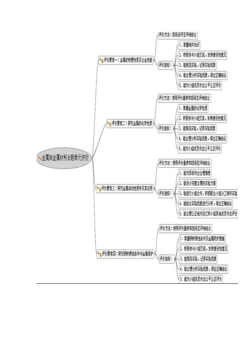 金属和金属材料_第1页