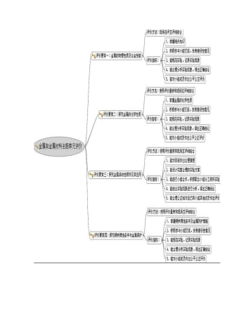 金属和金属材料