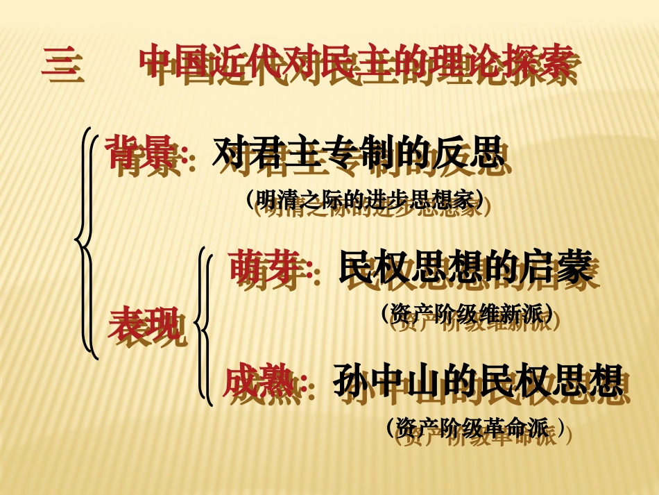 近代中国对民主的理论探索-副本-副本_第2页