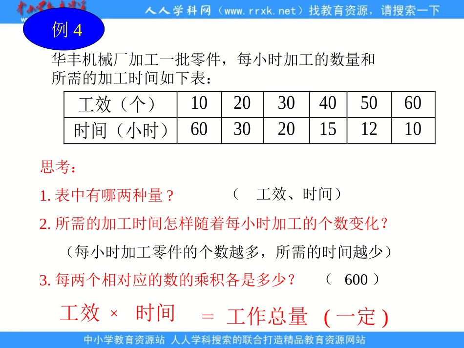 《_反比例的意义》_第3页