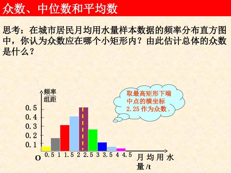 用样本的数字特征估计总体的数字特征2_第2页