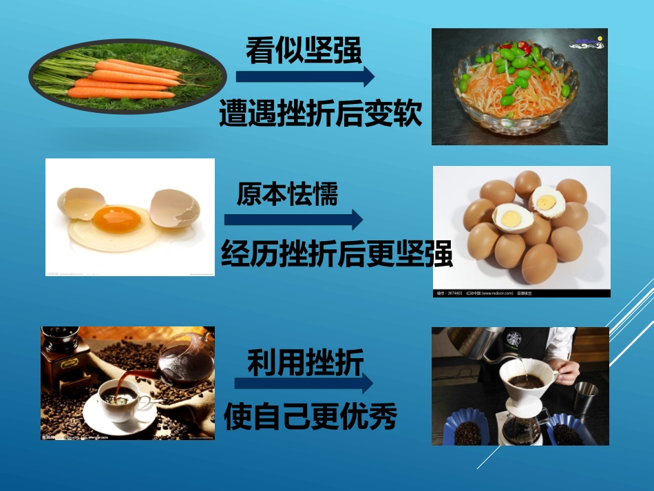 第二课直面挫折 (2)_第3页