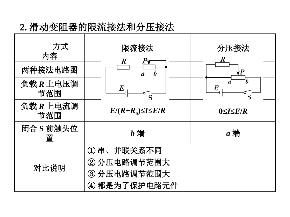 高中物理74描绘小灯泡的伏安特型曲线基础课件_第2页
