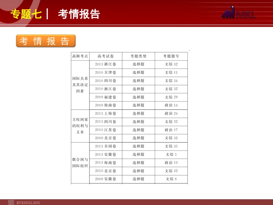 2012届高考新课标政治二轮复习方案课件：专题7　当代国际社会 (2)_第2页